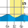 Chuginadak Island tide chart for Saturday, March 15, 2025