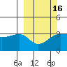 Chuginadak Island tide chart for Sunday, March 16, 2025
