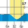 Chuginadak Island tide chart for Monday, March 17, 2025