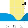 Chuginadak Island tide chart for Wednesday, March 19, 2025