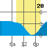 Chuginadak Island tide chart for Thursday, March 20, 2025