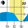 Chuginadak Island tide chart for Saturday, March 22, 2025