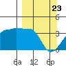 Chuginadak Island tide chart for Sunday, March 23, 2025