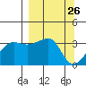 Chuginadak Island tide chart for Wednesday, March 26, 2025