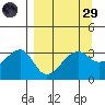 Chuginadak Island tide chart for Saturday, March 29, 2025