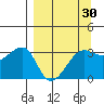 Chuginadak Island tide chart for Sunday, March 30, 2025