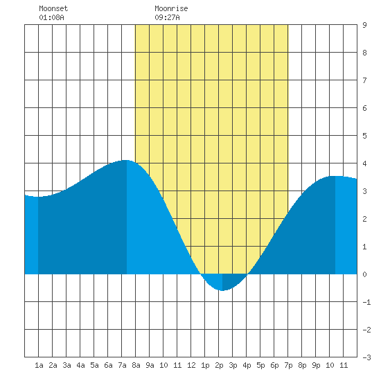 Chuginadak Island tide chart for Tuesday, March 4, 2025