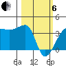 Chuginadak Island tide chart for Thursday, March 6, 2025