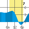 Chuginadak Island tide chart for Friday, March 7, 2025