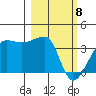 Chuginadak Island tide chart for Saturday, March 8, 2025