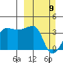Chuginadak Island tide chart for Sunday, March 9, 2025