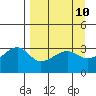 Chuginadak Island tide chart for Thursday, April 10, 2025
