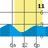 Chuginadak Island tide chart for Friday, April 11, 2025