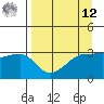 Chuginadak Island tide chart for Saturday, April 12, 2025