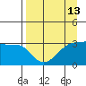 Chuginadak Island tide chart for Sunday, April 13, 2025