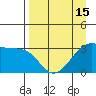 Chuginadak Island tide chart for Tuesday, April 15, 2025