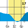 Chuginadak Island tide chart for Thursday, April 17, 2025
