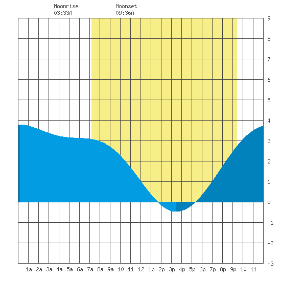 Chuginadak Island tide chart for Friday, April 18, 2025
