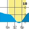 Chuginadak Island tide chart for Friday, April 18, 2025