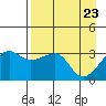 Chuginadak Island tide chart for Wednesday, April 23, 2025