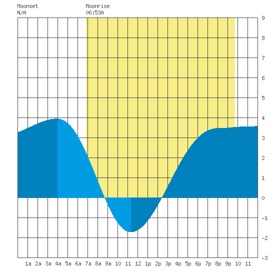 Chuginadak Island tide chart for Monday, April 28, 2025