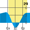 Chuginadak Island tide chart for Tuesday, April 29, 2025