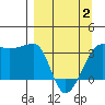 Chuginadak Island tide chart for Wednesday, April 2, 2025