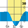 Chuginadak Island tide chart for Wednesday, April 30, 2025
