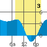 Chuginadak Island tide chart for Thursday, April 3, 2025