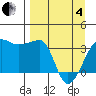 Chuginadak Island tide chart for Friday, April 4, 2025