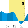 Chuginadak Island tide chart for Saturday, April 5, 2025