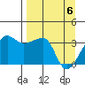 Chuginadak Island tide chart for Sunday, April 6, 2025