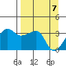 Chuginadak Island tide chart for Monday, April 7, 2025