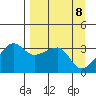 Chuginadak Island tide chart for Tuesday, April 8, 2025