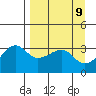Chuginadak Island tide chart for Wednesday, April 9, 2025