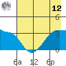 Chuginadak Island tide chart for Monday, May 12, 2025