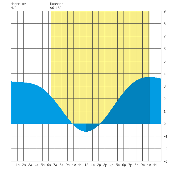 Chuginadak Island tide chart for Tuesday, May 13, 2025