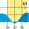Chuginadak Island tide chart for Tuesday, May 13, 2025