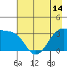 Chuginadak Island tide chart for Wednesday, May 14, 2025