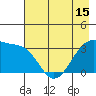 Chuginadak Island tide chart for Thursday, May 15, 2025