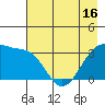 Chuginadak Island tide chart for Friday, May 16, 2025