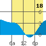 Chuginadak Island tide chart for Sunday, May 18, 2025