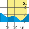 Chuginadak Island tide chart for Wednesday, May 21, 2025