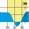 Chuginadak Island tide chart for Friday, May 30, 2025