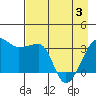 Chuginadak Island tide chart for Saturday, May 3, 2025