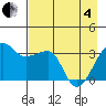 Chuginadak Island tide chart for Sunday, May 4, 2025
