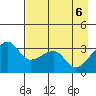 Chuginadak Island tide chart for Tuesday, May 6, 2025