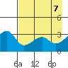 Chuginadak Island tide chart for Wednesday, May 7, 2025
