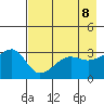 Chuginadak Island tide chart for Thursday, May 8, 2025