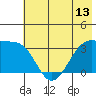 Chuginadak Island tide chart for Friday, June 13, 2025